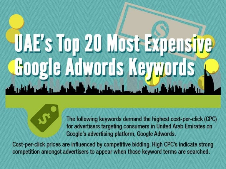 most expensive google adwords