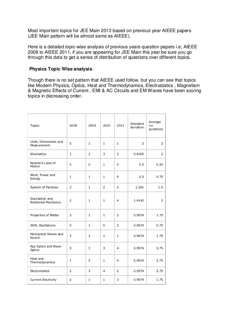 Most important topics for JEE Main 2013 based on previous ...