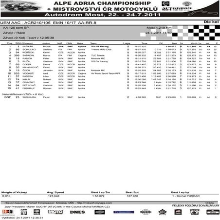 Most race results | PDF