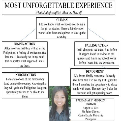 Literary Conflict | PPT | Free Download