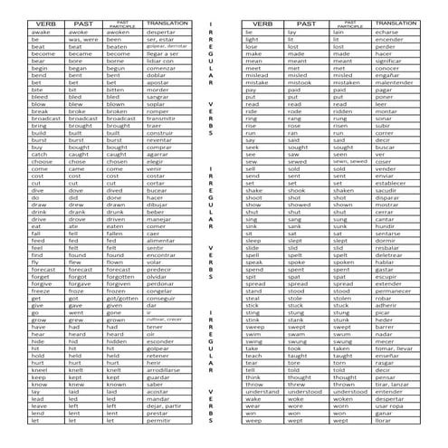 Most used verbs list