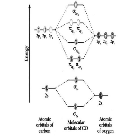 MO Theory of Diatomic molecules for.pptx