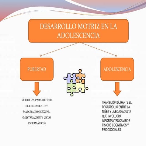 Desarrollo Motriz en la Adolescencia