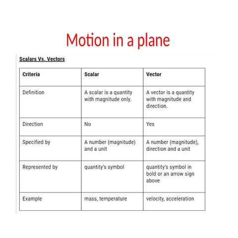 motion-in-a-plane physics of class 11 motion