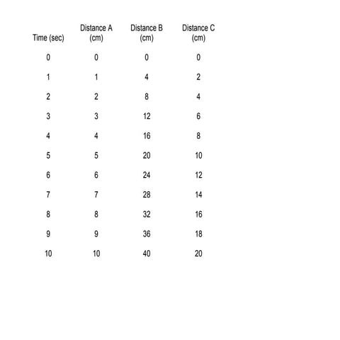 Motion diagrams, data charts, graphs