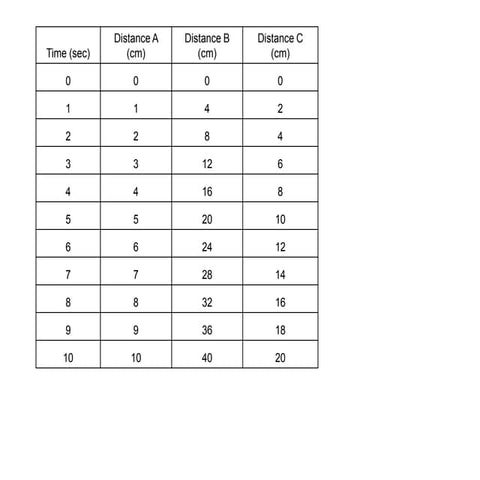 Motion diagrams, data charts, graphs