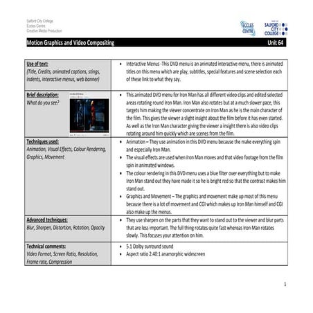 Canvas: Creative specs and requirements | PDF