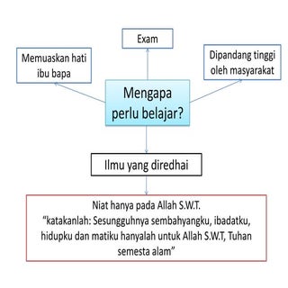 motivasi belajar
