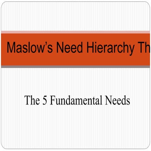 Motivation - Maslow's Need Hierarchy