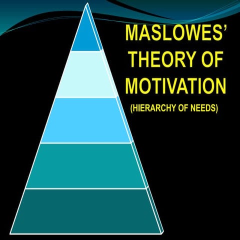 Motivation maslow's hierarchy of needs