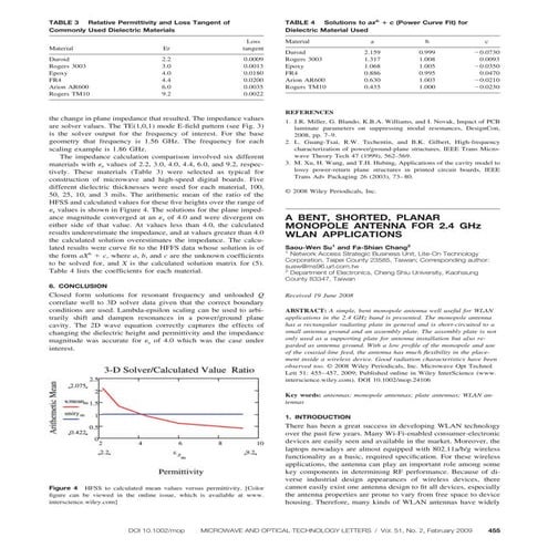 A Bent, Shorted, Planar Monopole Antenna for 2.4 GHz WLAN Applications