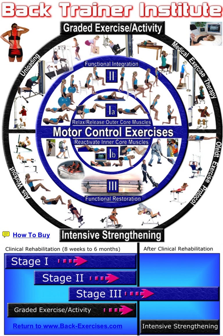 Motor controlexercises