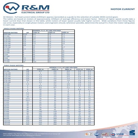 Motor current-rm-technical