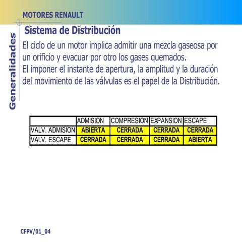 Motores Y Refrigeración 2