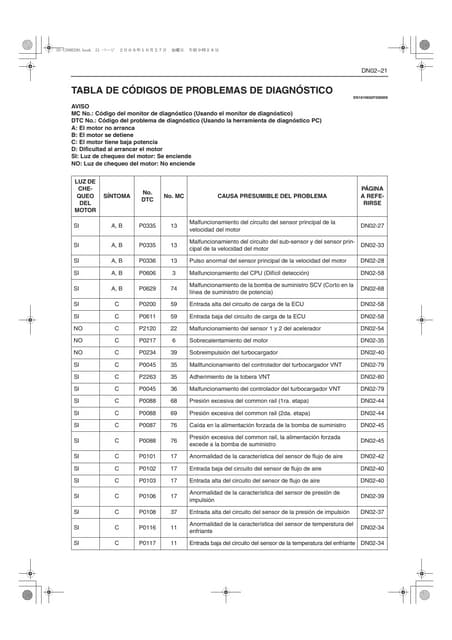 Motor j08 e hino ak 500 codigos fallas
