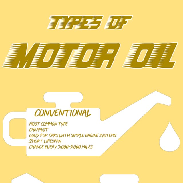 Types of Motor Oil PDF