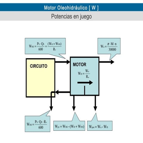 Aplicacion de formulas de fisica | PPTX