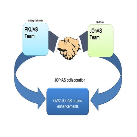 JO2nAS Collaboration