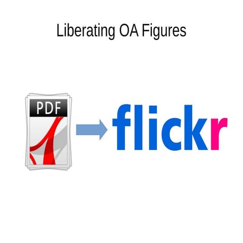 Liberating OA figures from PDF to Flickr (A Pro-iBiosphere talk)