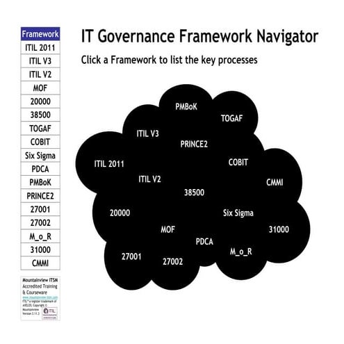 Mountainview it governance framework navigator v3.11.3
