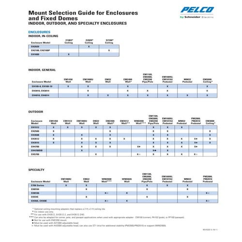Mounts for-enclosures-domes-selection-guide