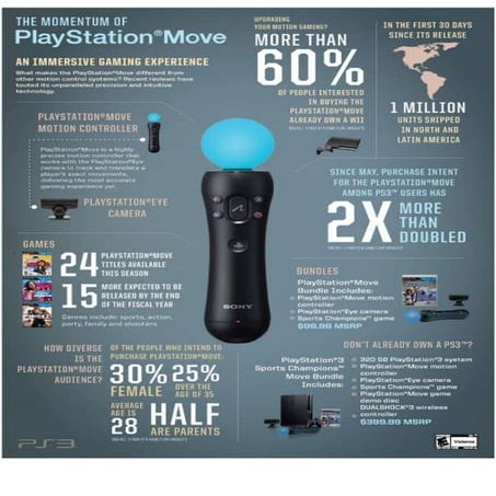 Move advert | PDF