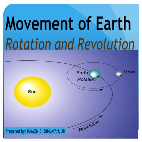 SCIENCE 6 Movement_of_Earth_1317776780.ppt