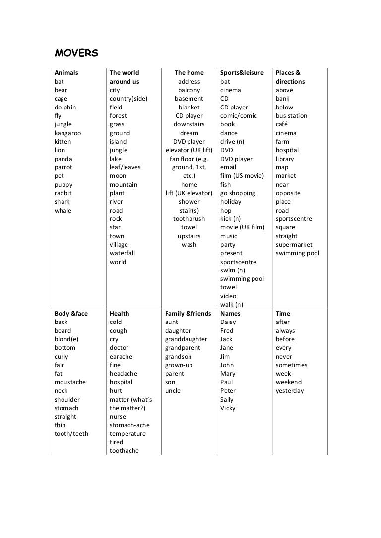 Movers vocabulary list[1]