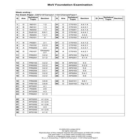 MoV Foundation sample paper   answer key