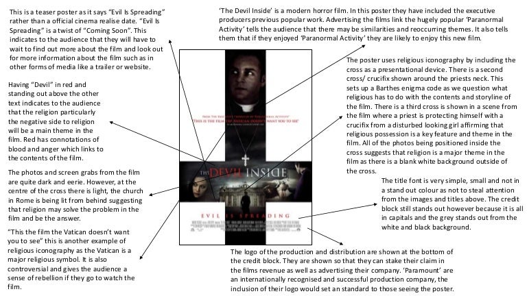 the devil inside movie poster analysis