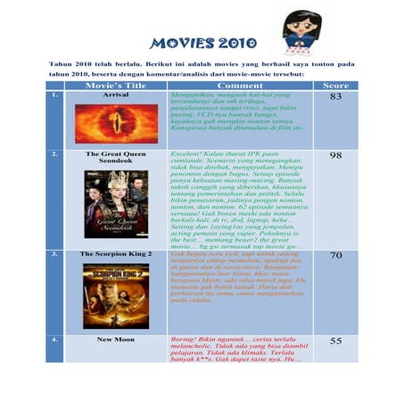 Movies 2010