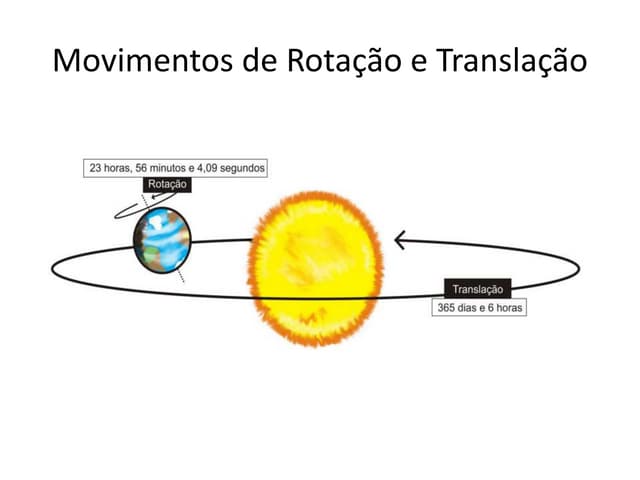 Movimentos rotacao translacao | PPSX