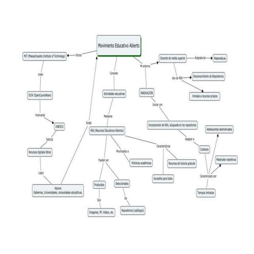 Movimiento educativo abierto