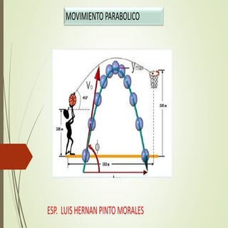 Movimiento semiparabolico
