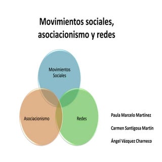 Movimientos sociales