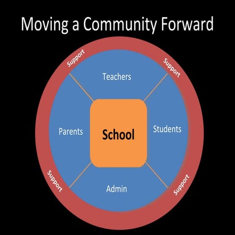 Moving A Community Forward