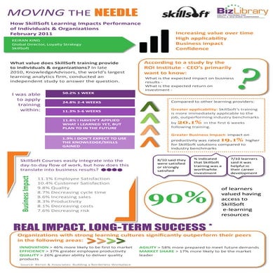 Moving The Needle Infographic
