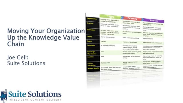 Moving your Organization up the Knowledge Value Chain (Proposal for Lavacon 2...
