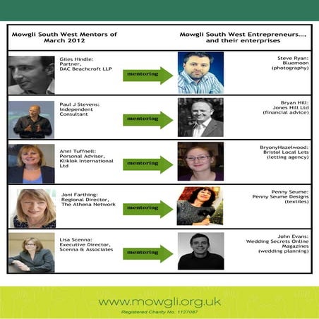 Mowgli South West: March 2012 Programme