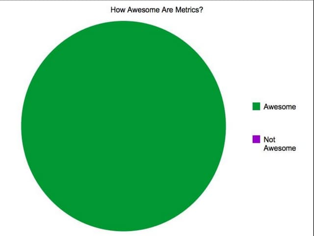 Mozilla Foundation Metrics - presentation to engineers