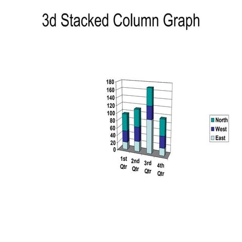 Mp03 3d stacked_column_graph