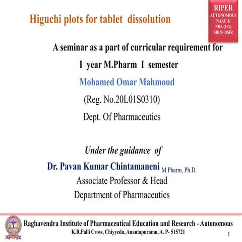 Higuchi plots for tablet dissolution