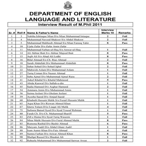 PU's MPhil English Interview Result 2011