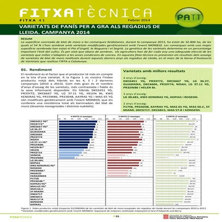 Fitxa tecnica VARIETATS DE PANÍS PER A GRA ALS REGADIUS DE LLEIDA. CAMPANYA 2014