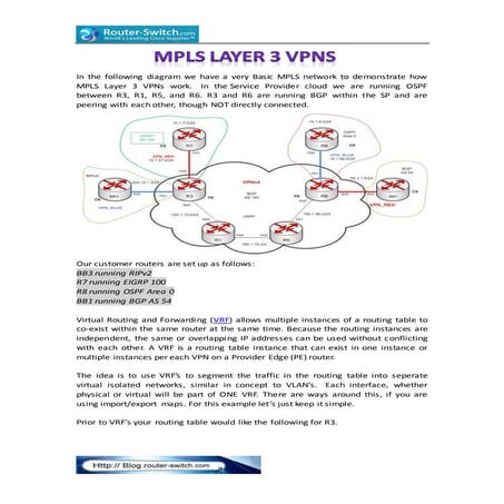 Mpls layer 3 vp ns