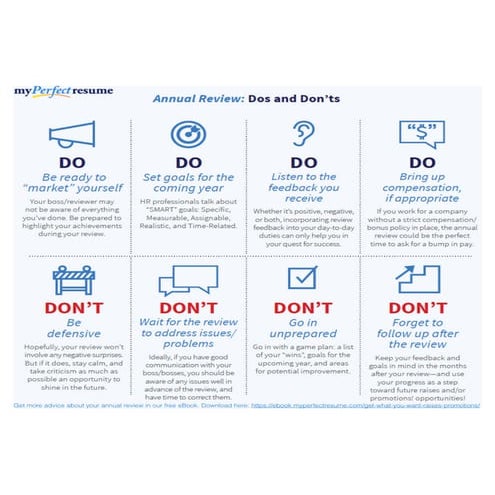 Annual Review Prep Dos and Don'ts