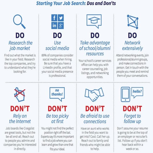 Job Search Dos and Don'ts (MPR)