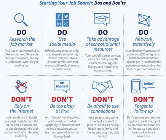 Interview Process Dos and Don'ts | PDF