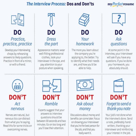 Interview Dos and Don'ts PPT
