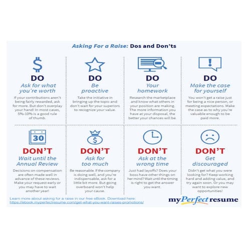 Dos and Don'ts Asking For A Raise